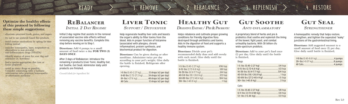 Leaky Gut Protocol for Dogs - 5 Product Kit